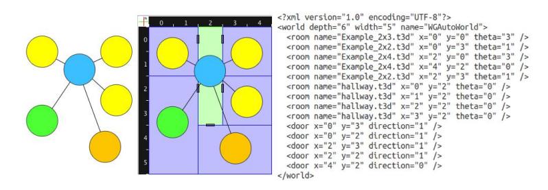 Fig. 4: A small example of the steps presented in Fig. 3 (bottom).