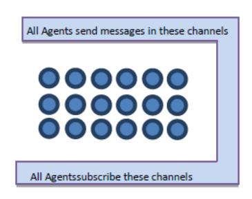 No MiddleMan communication architecture
