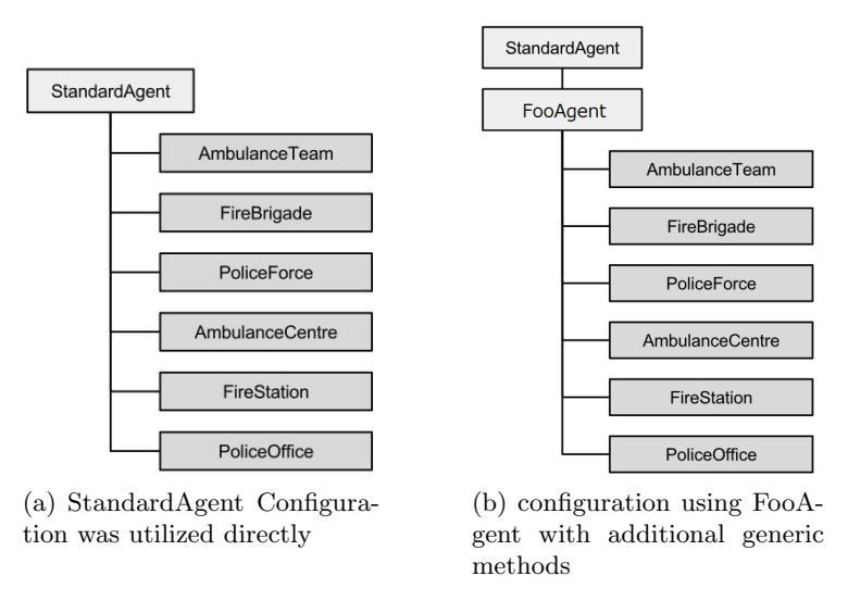 Fig. 1. Block diagram of the agent of RCRS class