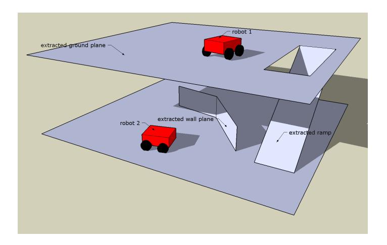 Fig. 3. Plane extraction and classification