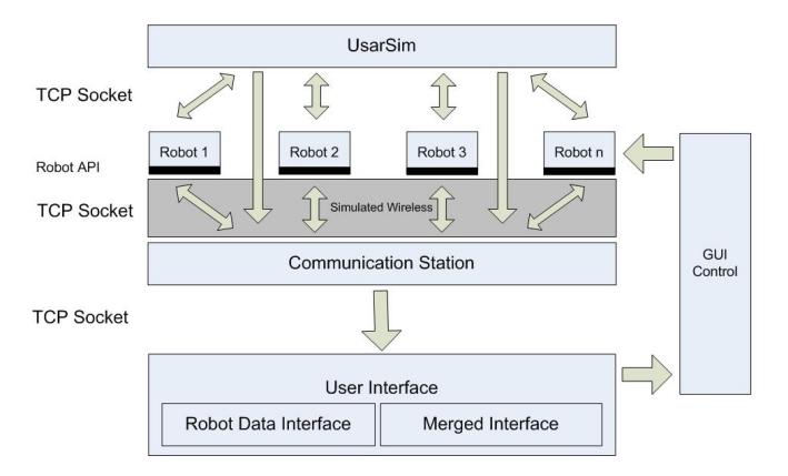 Fig. 1. Brasil-VR Controller Architecture