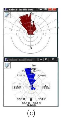 Fig. 3. Screenshots of the control system: a) The robot individual controller: icons allow easy and quick identification of battery and communication level with other robots; b) Algorithms loaded as plugins can be selected by operator in running time; c) laser scanner and sonnar viewers.