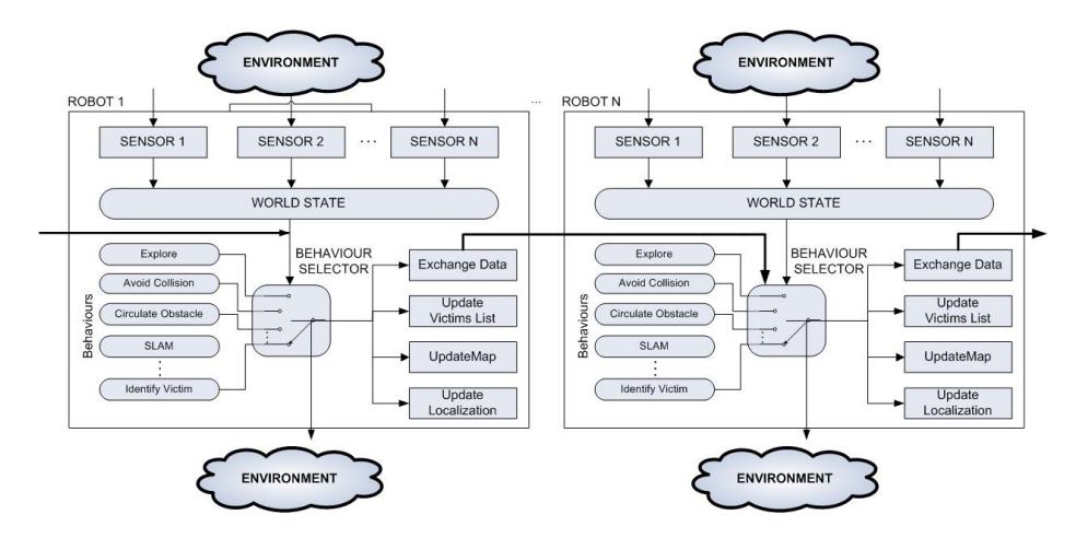 Fig. 4. Proposed System