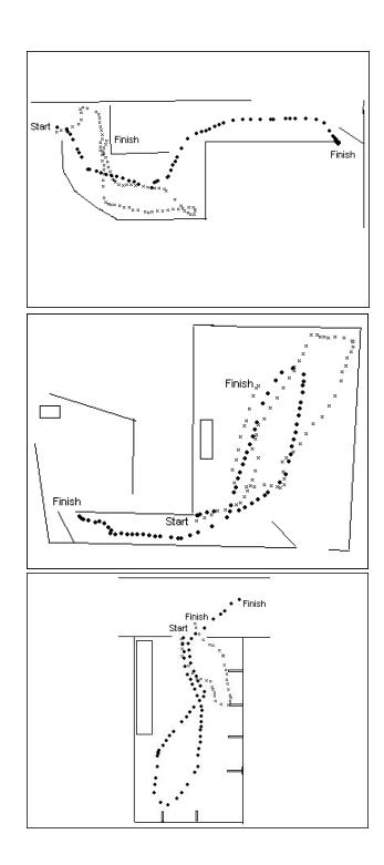 Fig. 6. Results. Left: Indoor scenes with real-world-like obstacles. P2DX shown pose is the initial robot pose in each test. Right: evolution of robot path. Filled points represent robot path with the neurofuzzy controller, while empty points show robot path with pure behavior-based controller.