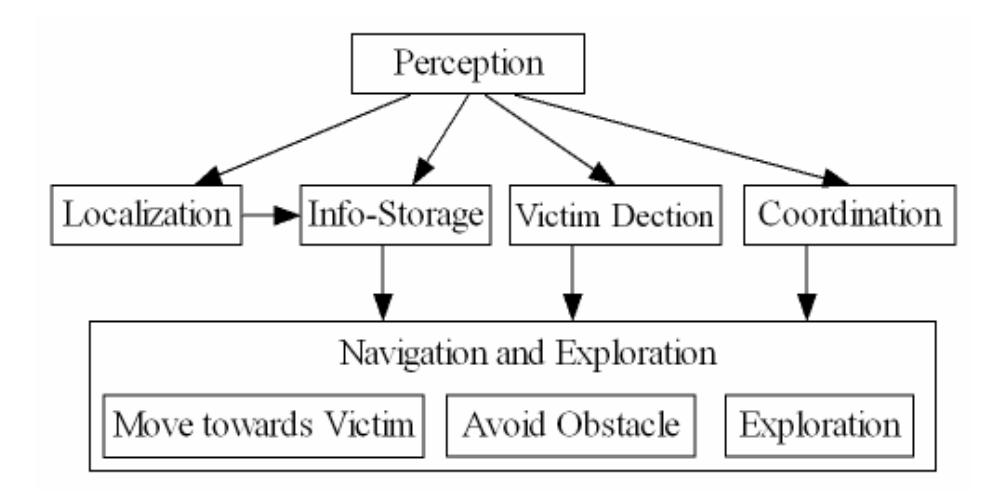 Fig. 1. System structure