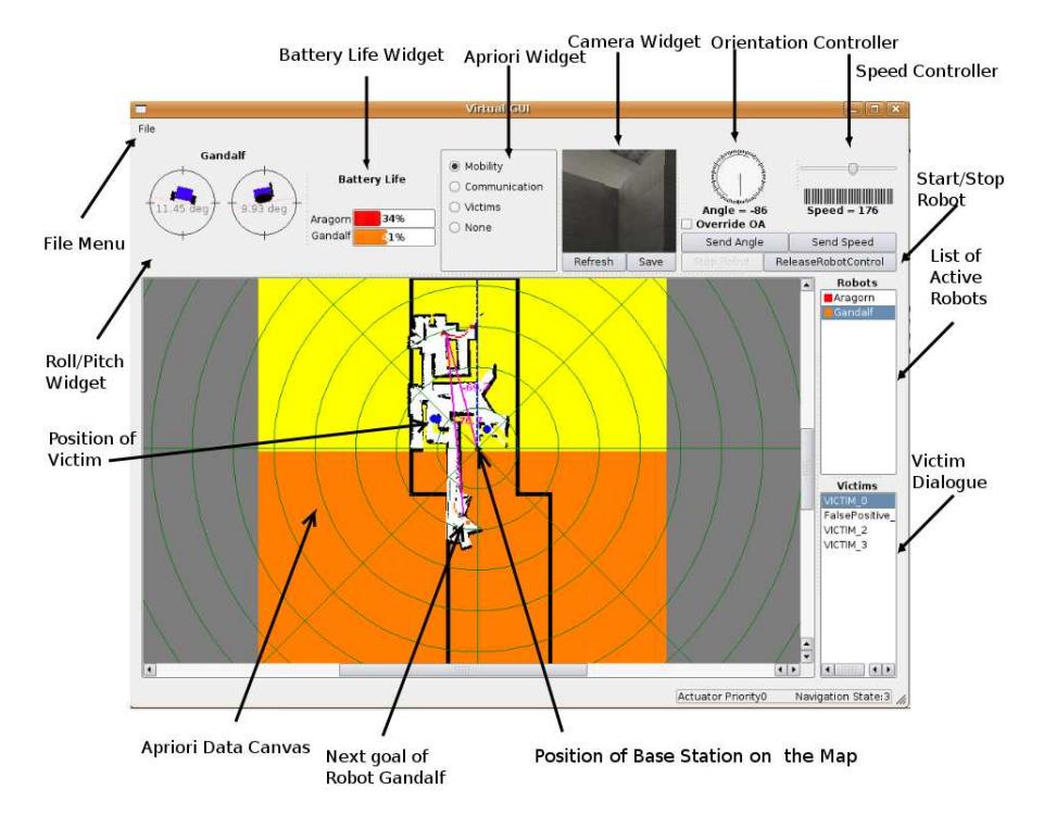 Snapshot of Operator Interface