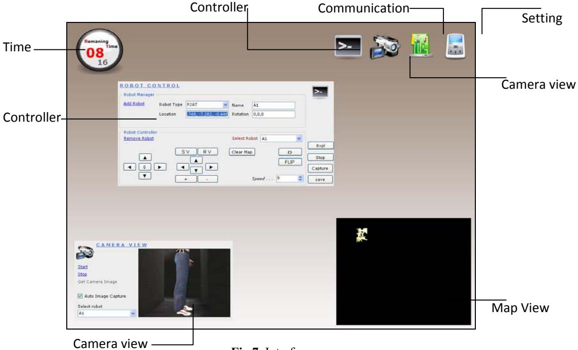 Interface