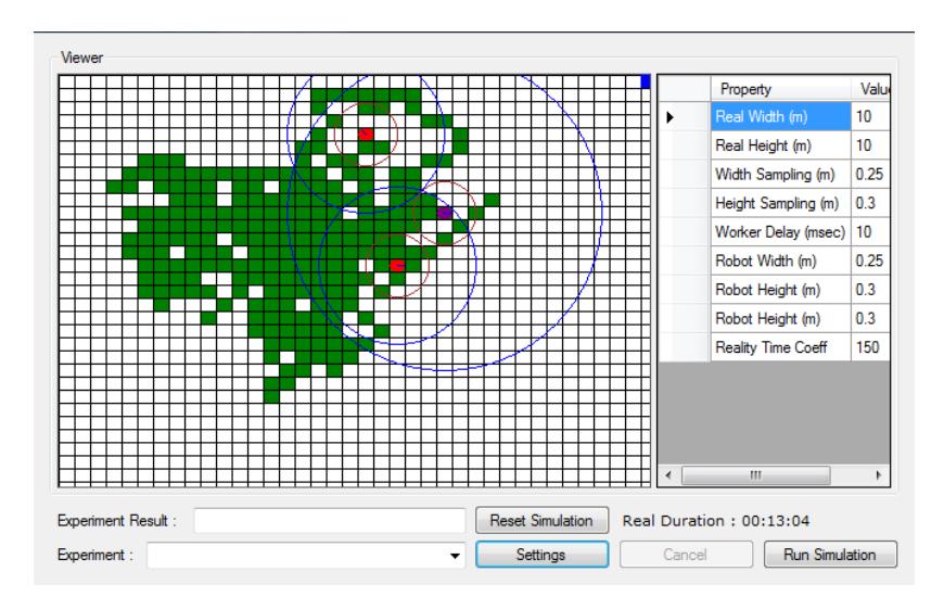 Fig. 3. Multiagent Simulation Program