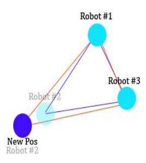 Fig. 2. Generated Graph