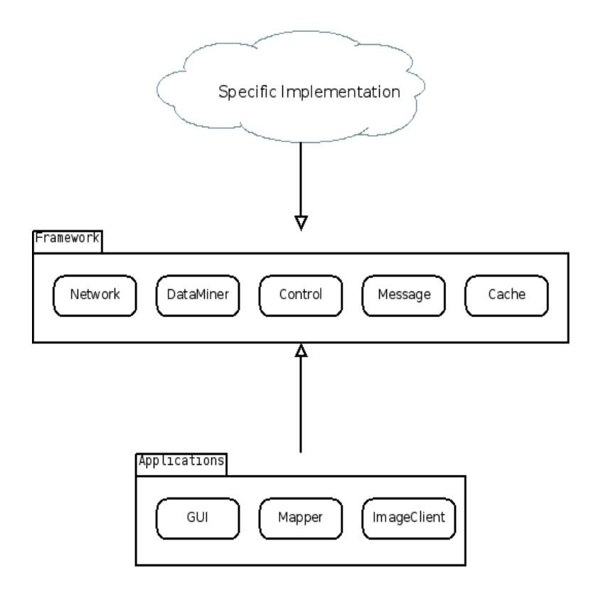 Fig. 1. Illustration: architecture.