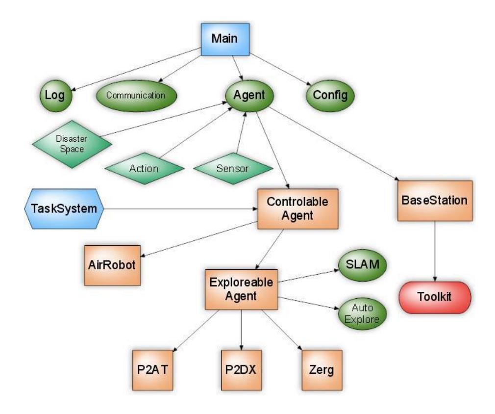 Fig. 1. System Structure