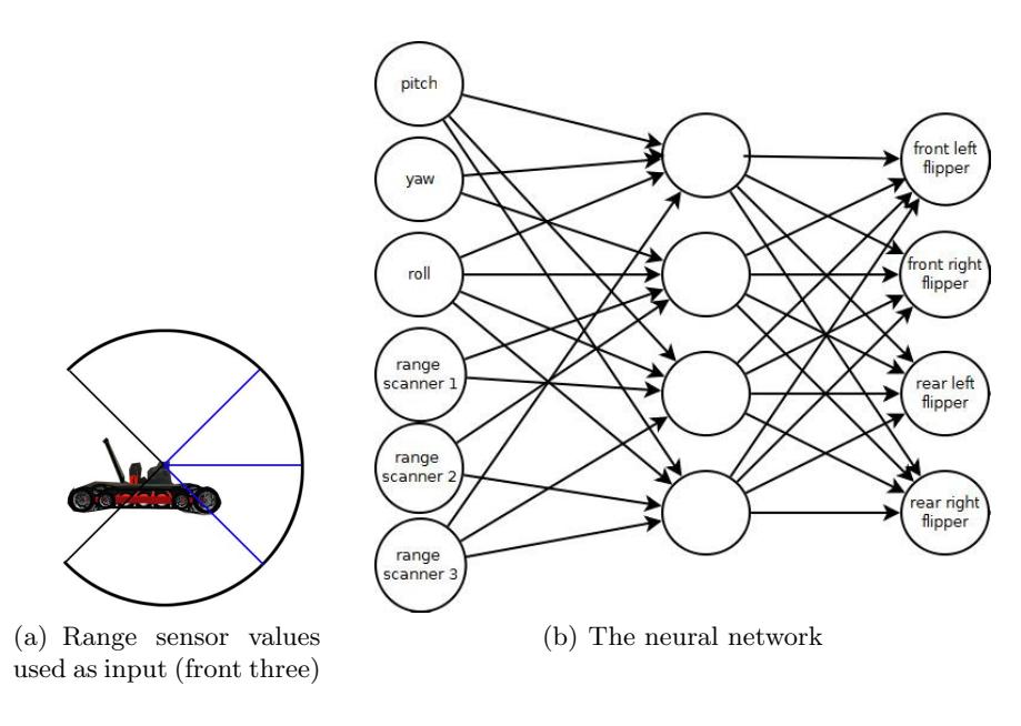 Automated rough terrain motion control for the Kenaf robot using an evolutionary neural network (see Section 8).