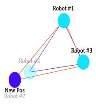 Fig. 6. Generated Graph