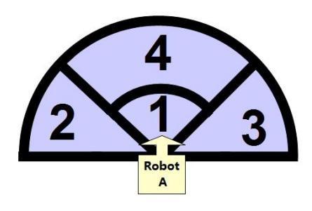 Fig. 3. Relative position