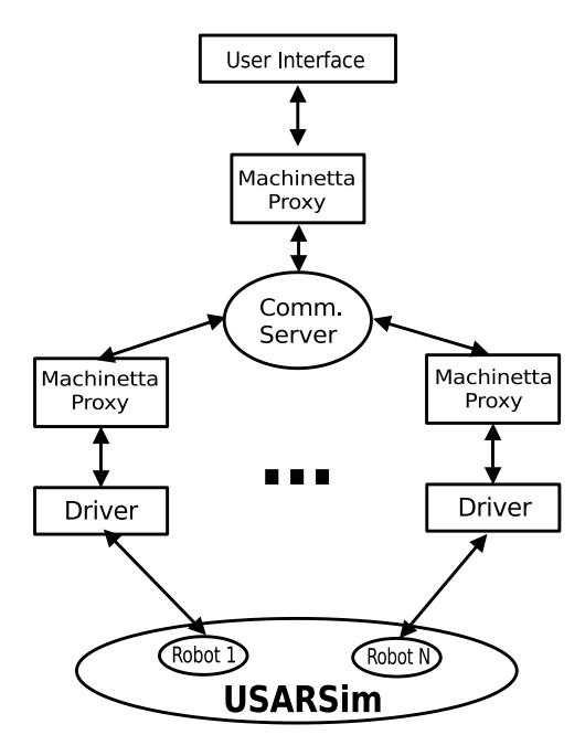 Fig. 1: MrCS architecture.