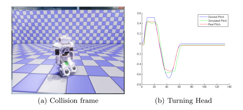 Fig. 5. An Aldebaran Nao robot