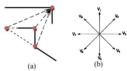 Figure 2. (a) Transition detection operation (b) Adjustment Vectors.