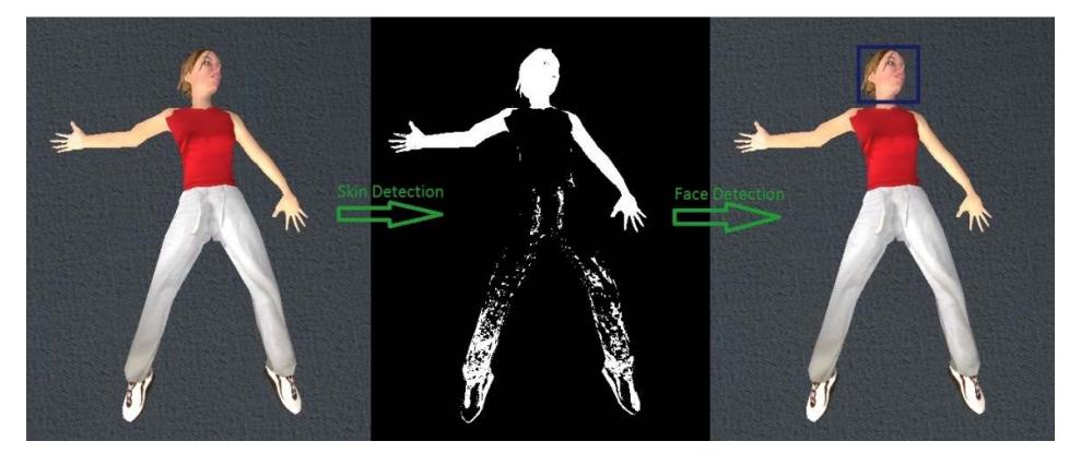 Figure 4. Victim skin and face detection