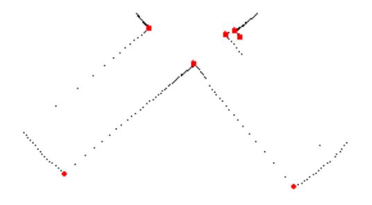 A period of laser-scan where landmarks are pointed out