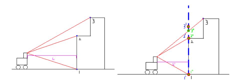 Locate the points in the plane to 3D space