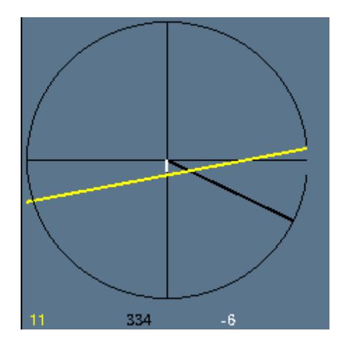 Fig. 3 Orientation Graph