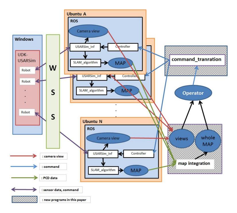 Fig. 1. System overview