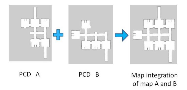 Fig. 9. Integration of maps