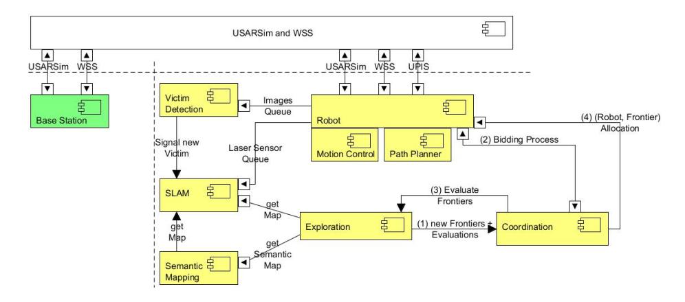 Fig. 1. PoAReT system architecture.