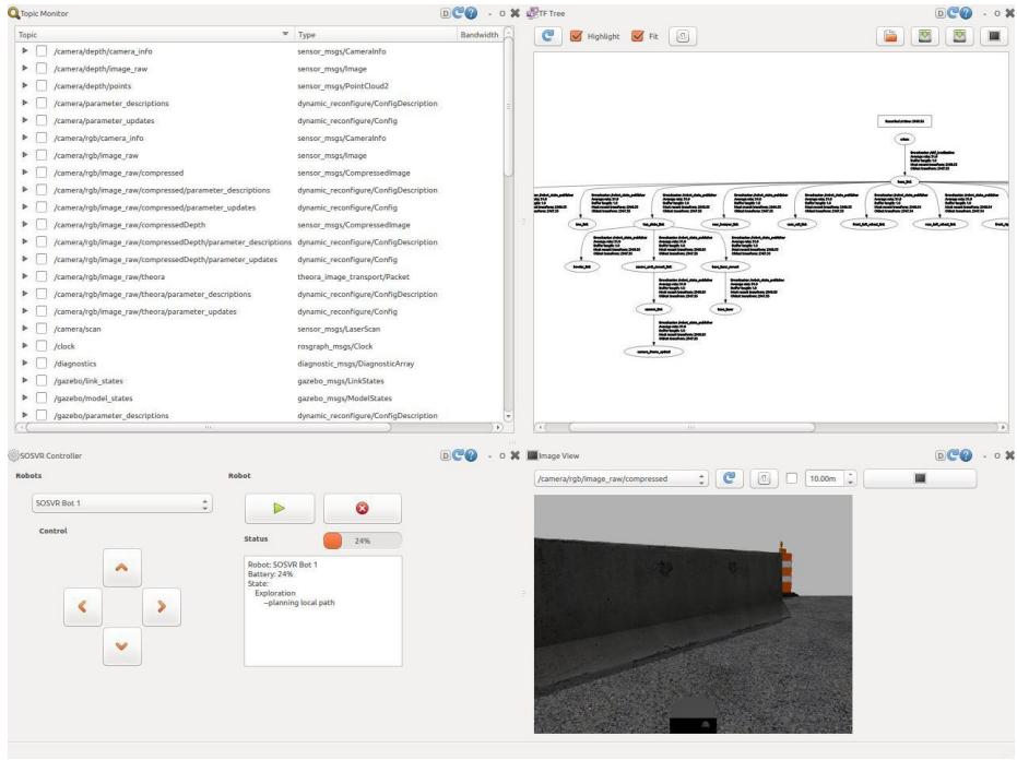 Figure 2. Dashboard-rqt robot state visualizer and controller