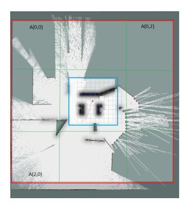 Fig. 2. The red square is the global costmap and the blue square is the local costmap. note that A(0,2) is fully unknown while A(2,0) is almost fully explored.