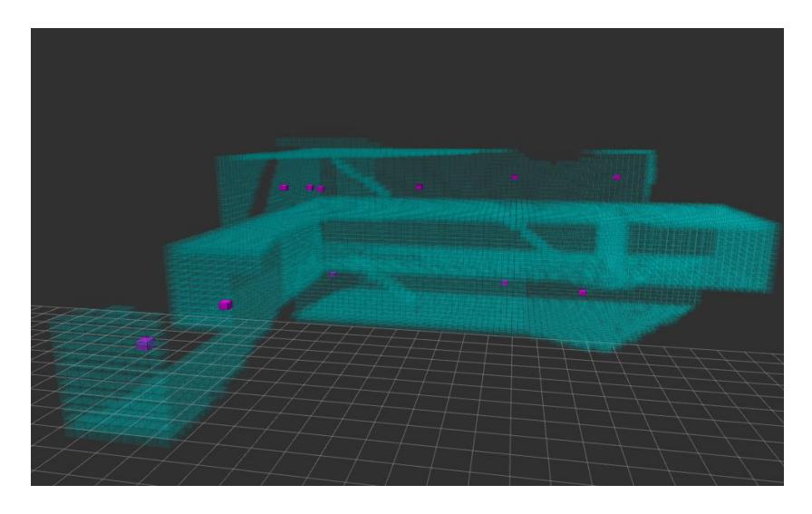 Mean grids of groups (goals)