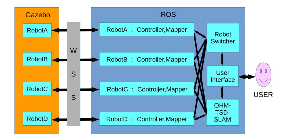 System Overview
