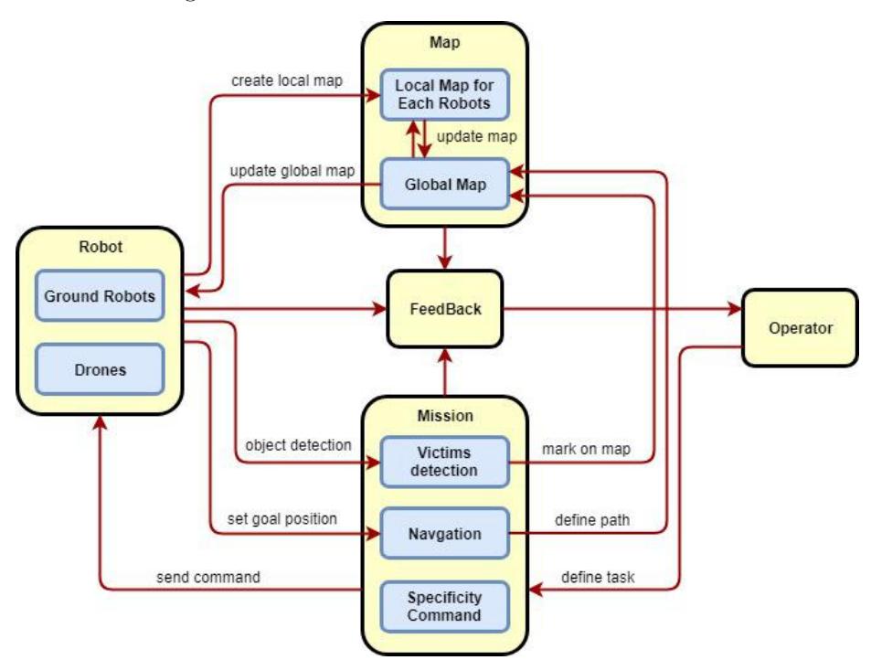 Fig. 2: System Architecture