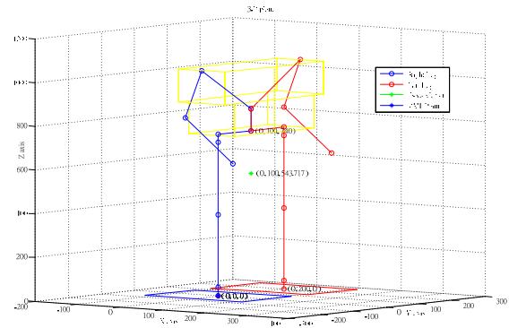Fig. 1. The kinematic design of a humanoid robot.