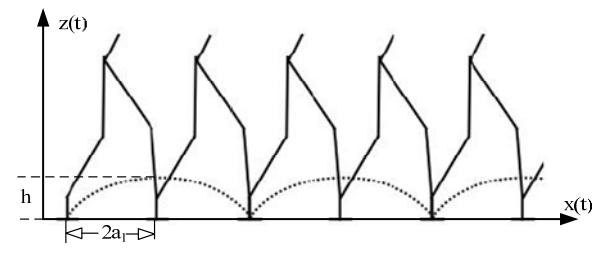 Fig. 7. The cycloid used for the humanoid walking pattern.