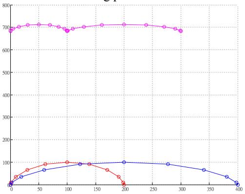 Fig. 8. The trajectories of sole and waist.
