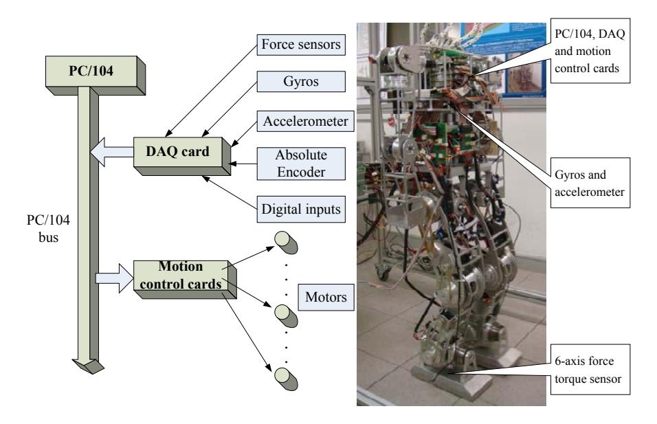 Control architecture of ASLAN