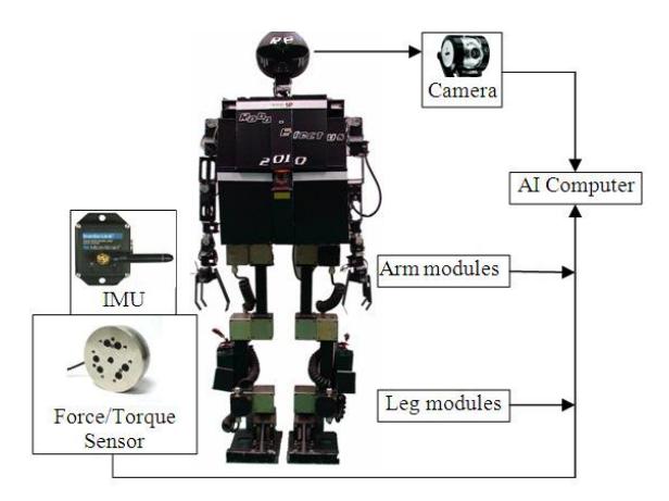 Fig. 1. Block diagram for RESr-2010 AdultSize hardware control.