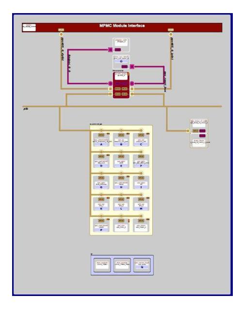 Fig. 2. Archie: Block Diagram of Archie's control system