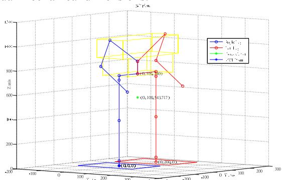 Fig. 1. The kinematic design of a humanoid robot.