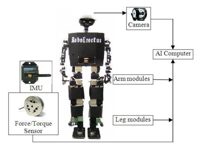 Fig. 1. Block diagram for RESr-2011 AdultSize hardware control.