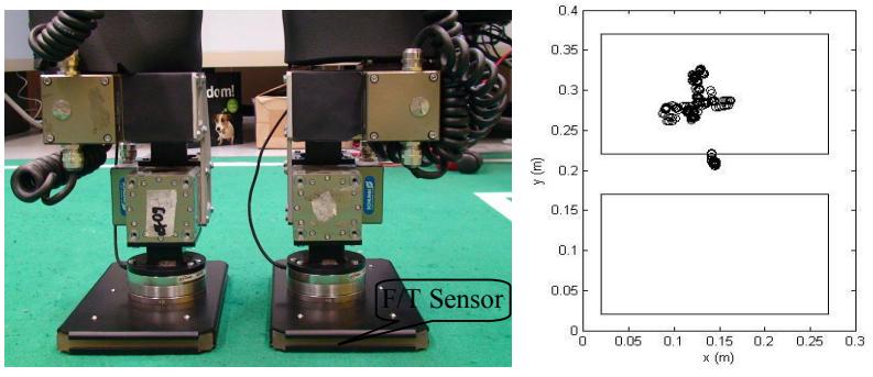 Fig. 5. Force/Torque sensors in the ankles. Fig. 6. ZMP distribution in kicking motion.