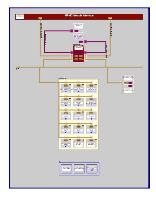 Fig. 2. Archie: Block Diagram of Archie's control system