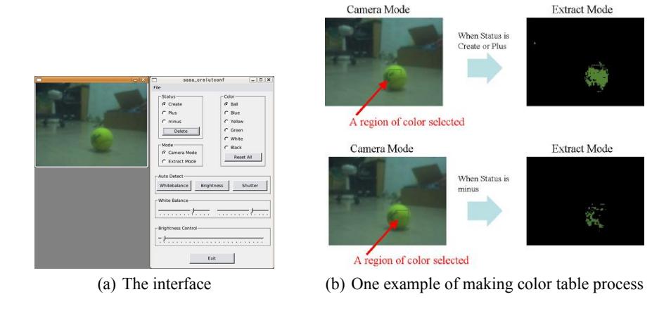 GUI application to set up the parameters of the image processing: