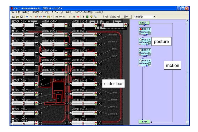 RobovieMaker (GUI application to create motions): The value of slider bars corresponding to the joint angles of the motors are used to create the robot's postures. The robot's motions are represented as the linked boxes which mean the postures