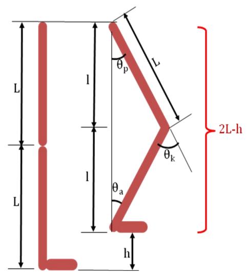 Figure.6 (Inverse Kinematics Simplify)