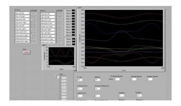 Part of the user interface of motion control