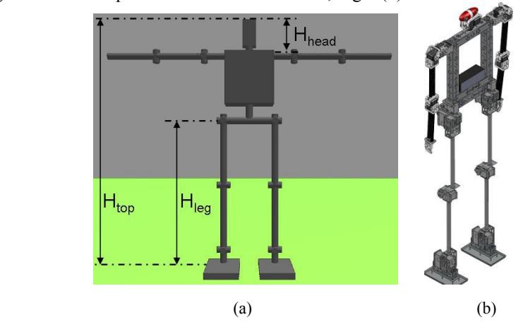 Fig. 2. (a) Parameters robot [1]; (b) MABI 3D project.