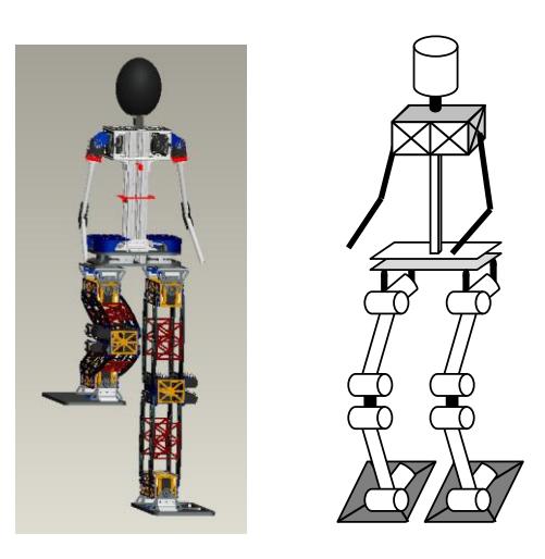 Fig. 1. CAD model (LHS) of HuroEvolution and Structure design (RHS).