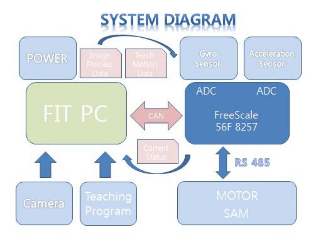 Figure.3
